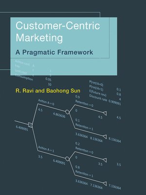 cover image of Customer-Centric Marketing